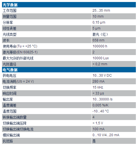 威格勒高精度激光位移传感器PNBC002技术参数