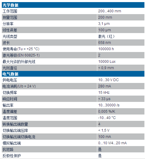 威格勒高精度激光位移传感器PNBC006技术参数