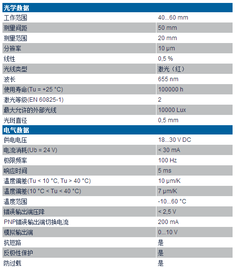 漫反射激光测距传感器YP06MGV系列技术参数