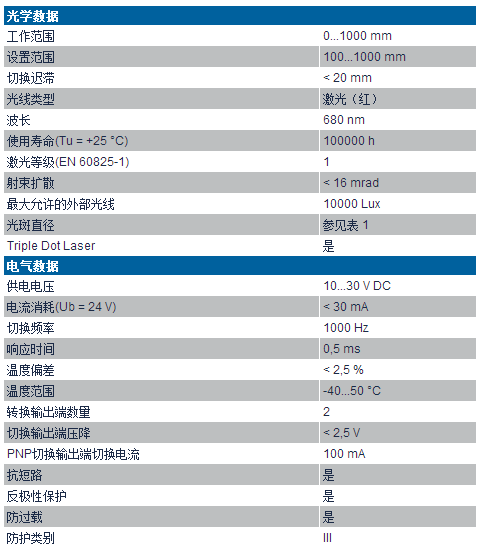 P1K系列高精度激光测距技术参数