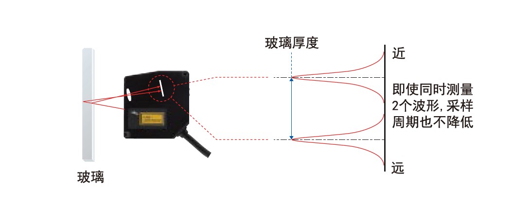 激光位移传感器测量玻璃厚度